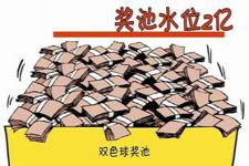 彩票双色球怎么预测