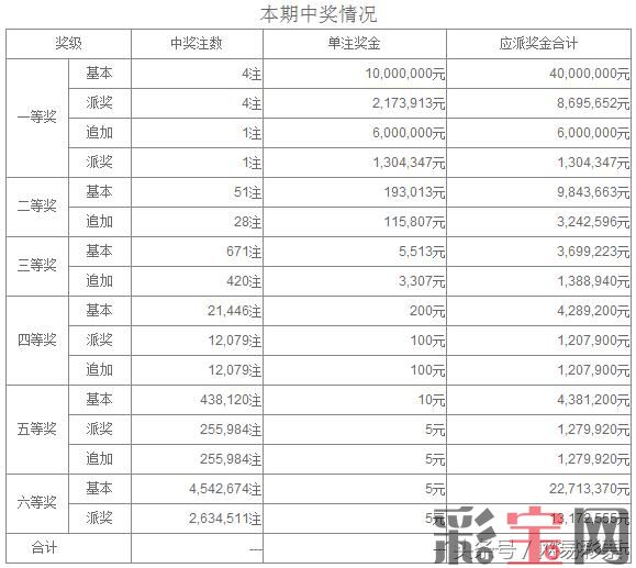 中奖情况.jpg