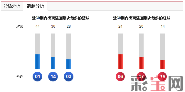 5924ddd2487ab.png 遗漏.png