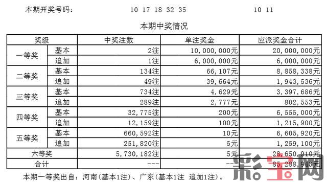 593f3f03c28cb.jpg 中奖情况.jpg