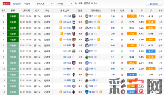 595b06f00f424.png 胜负彩.png