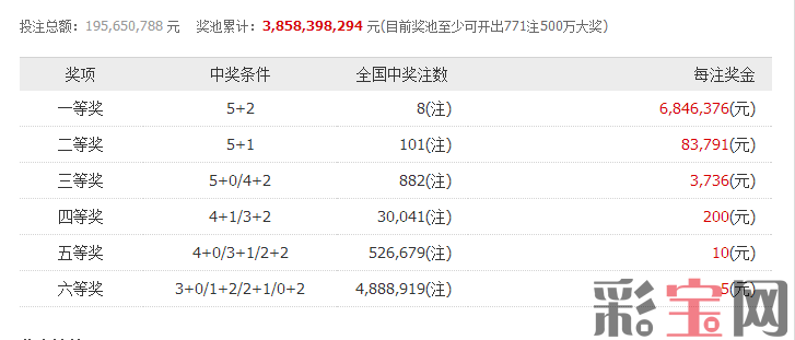 59643f5c8d24d.png 兑奖明细.png