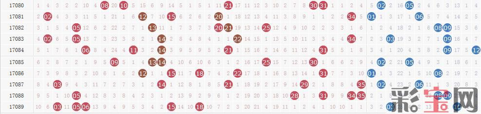 5988039faf79e.jpg 大乐透近期开奖.jpg