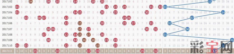 59c8a48707a12.jpg 双色球近期.jpg